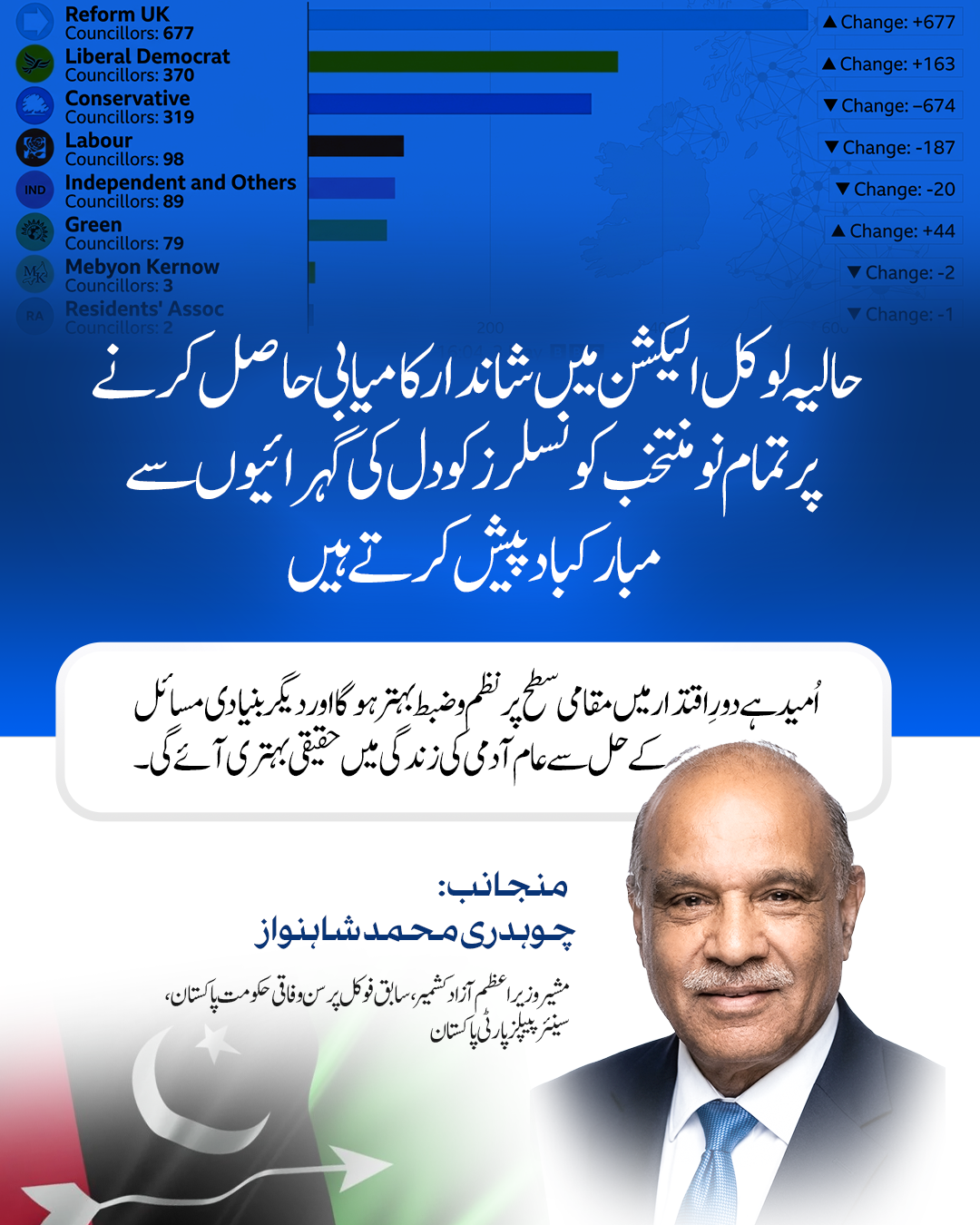 سوشل میڈیا انتخاب
